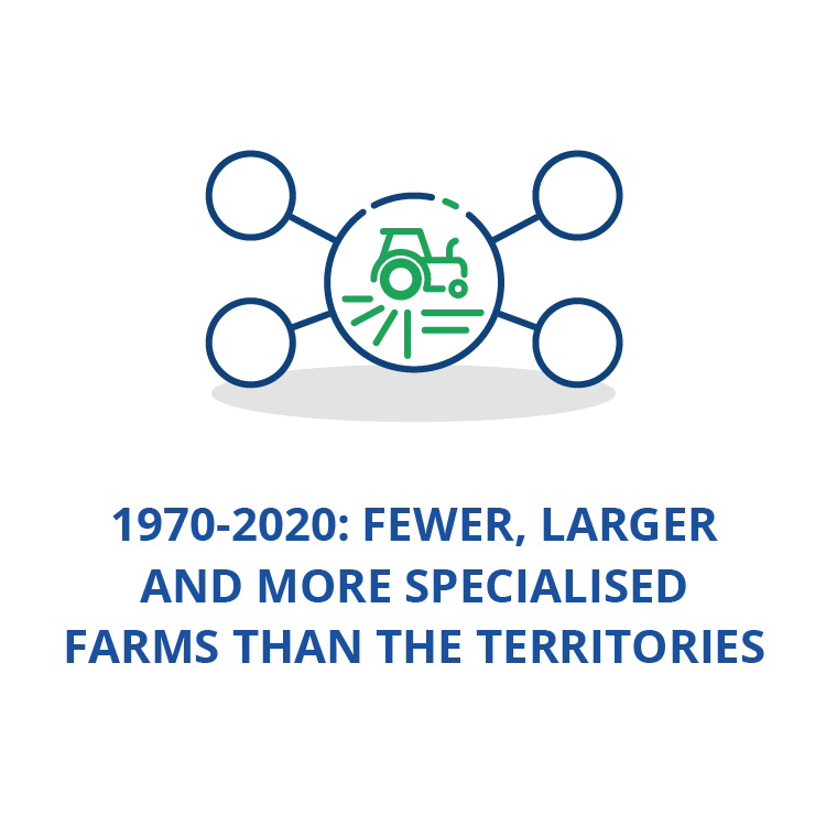 1970-2020: fewer, larger and more specialised farms than the territories
