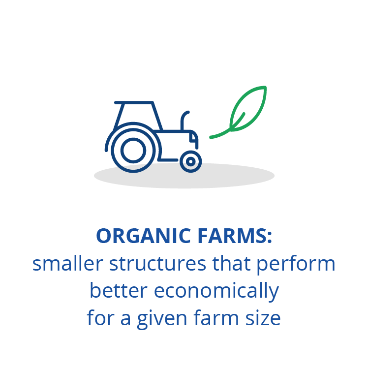 Organic farms: smaller structures that perform better economically for a given farm size