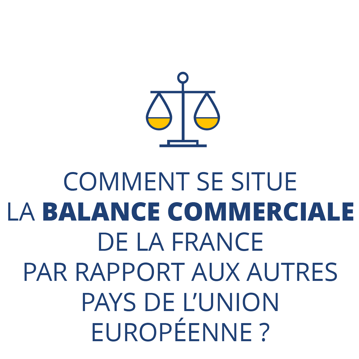 Comment se situe la balance commerciale de la France par rapport aux autres pays de l'Union Européenne ?