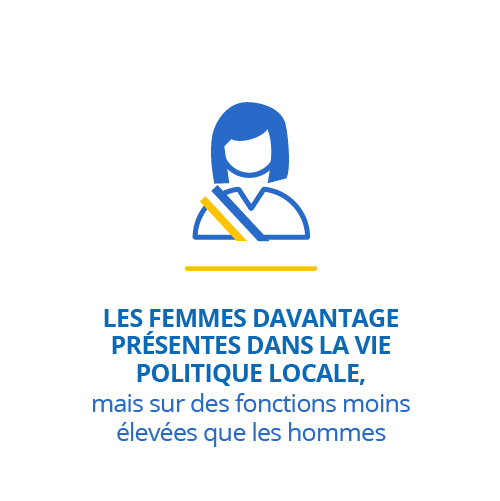 Les femmes davantage présentes dans la vie politique locale, mais sur des fonctions moins élevées que les hommes