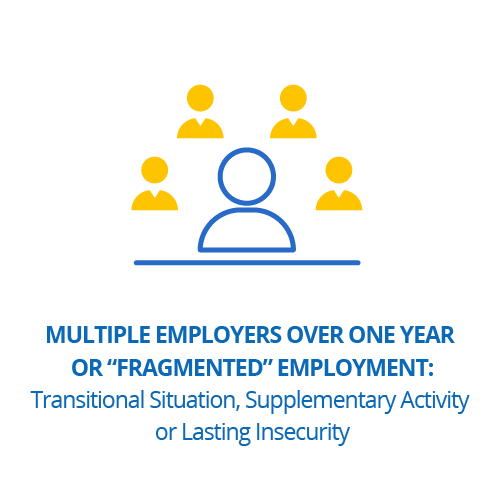 Multiple Employers over One Year or “Fragmented” Employment: Transitional Situation, Supplementary Activity or Lasting Insecurity