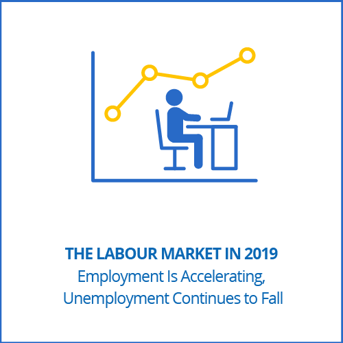 The Labour Market in 2019: Employment Is Accelerating, Unemployment Continues to Fall