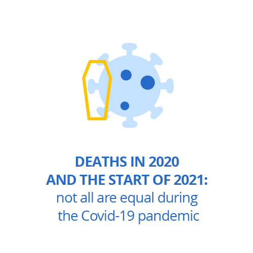 Deaths in 2020 and the start of 2021: not all are equal during the Covid-19 pandemic
