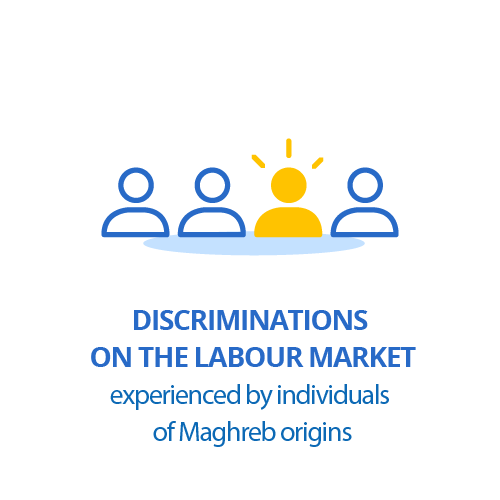 Discriminations on the labour market experienced by individuals of Maghreb origins