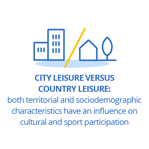 City leisure versus country leisure: both territorial and sociodemographic characteristics have an influence on cultural and sport participation