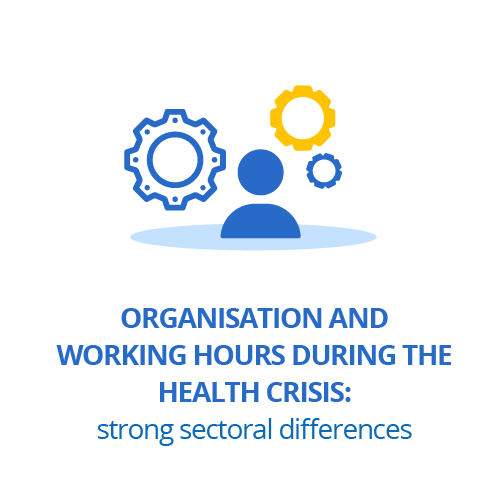 Organisation and working hours during the health crisis: strong sectoral differences