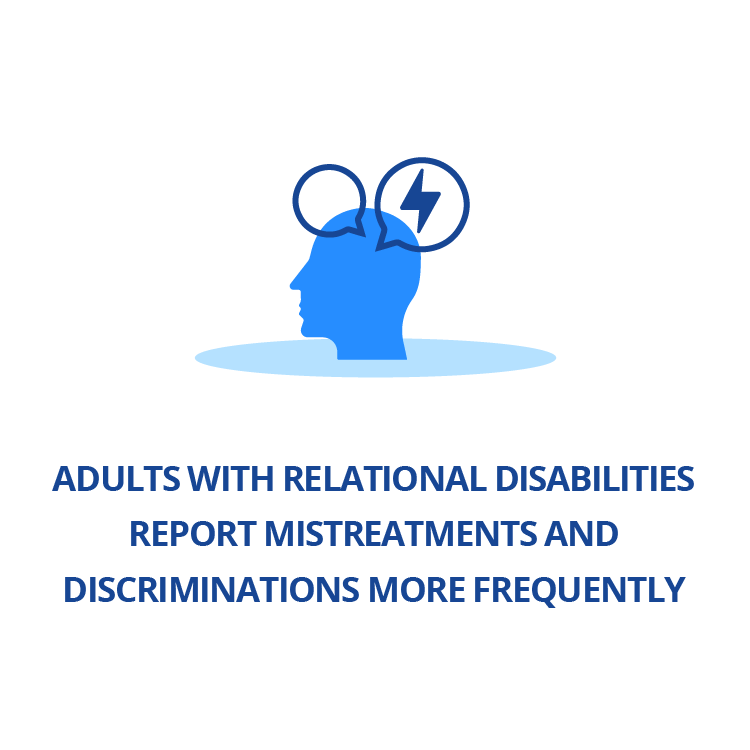 Adults with relational disabilities report mistreatments and discriminations more frequently
