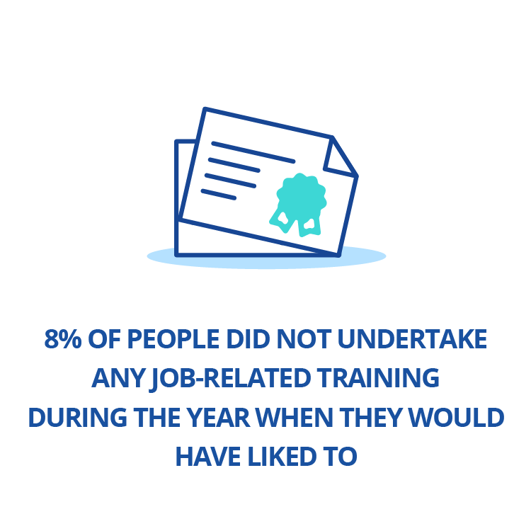 8% of people did not undertake any job-related training during the year when they would have liked to.