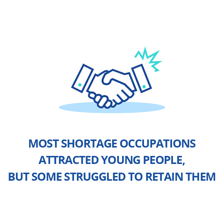 Most shortage occupations attracted young people, but some struggled to retain them.