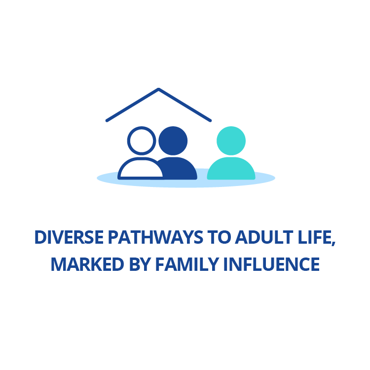 Diverse pathways to adult life, marked by family influence