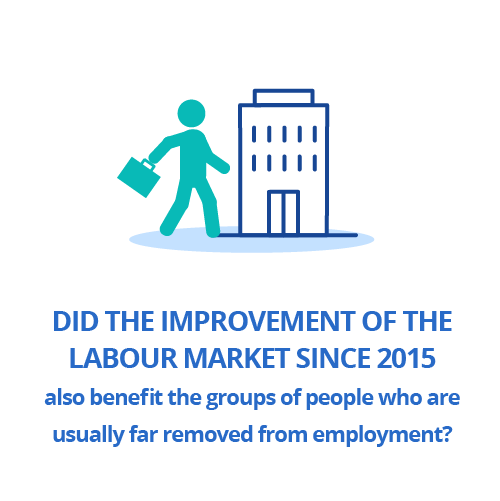 Did the improvement of the labour market since 2015 also benefit the groups of people who are usually far removed from employment?