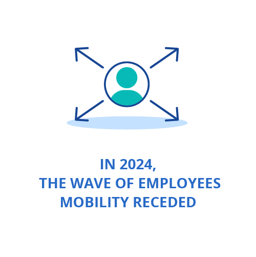 In 2024, the wave of employees mobility receded
