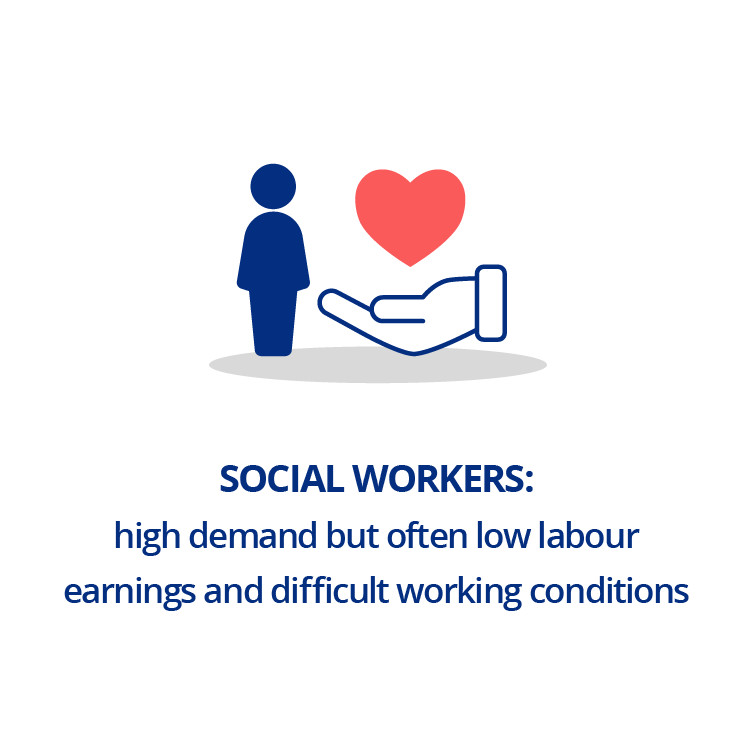 Social workers: high demand but often low labour earnings and difficult working conditions