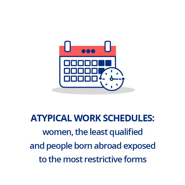 Atypical work schedules: women, the least qualified and people born abroad exposed to the most restrictive forms