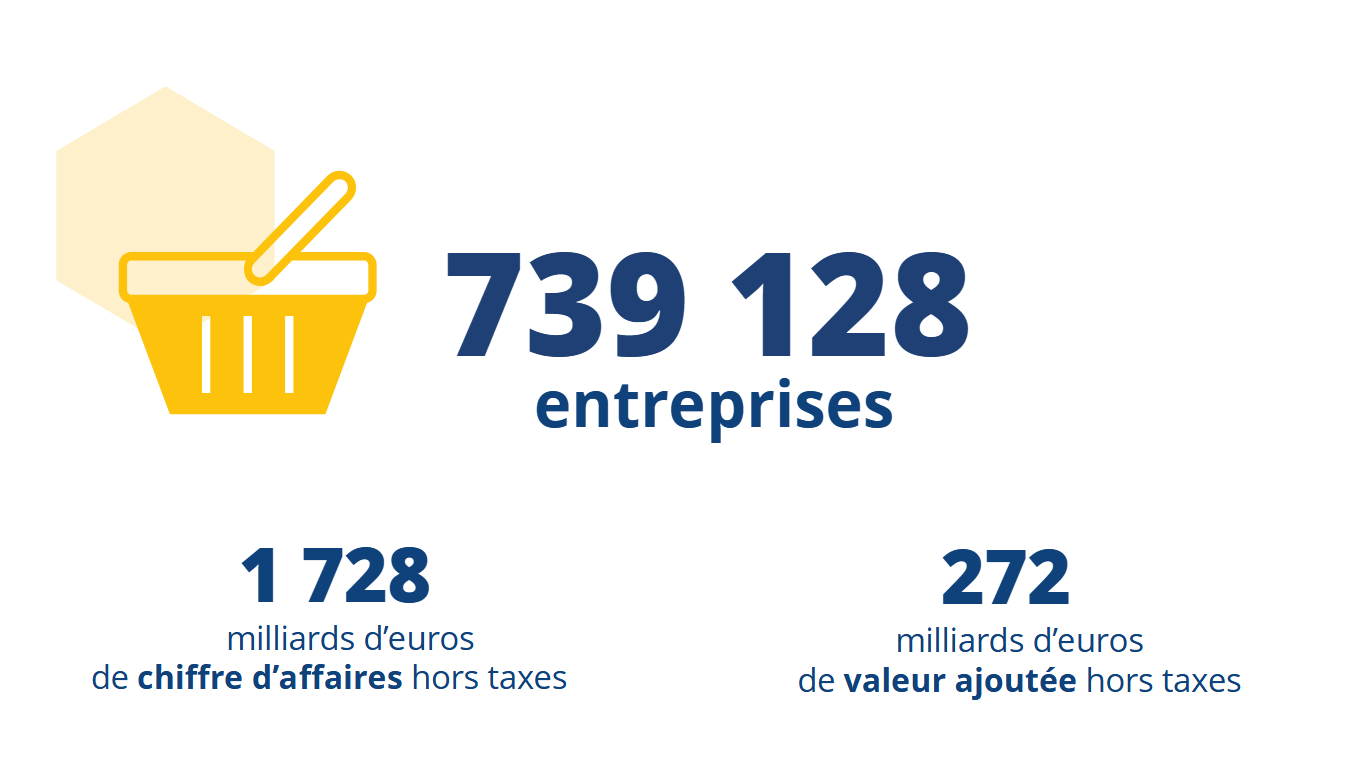 Commerce - France