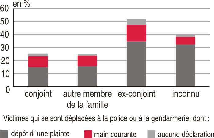 https://www.insee.fr/fr/statistiques/graphique/1280920/graphique3.jpg