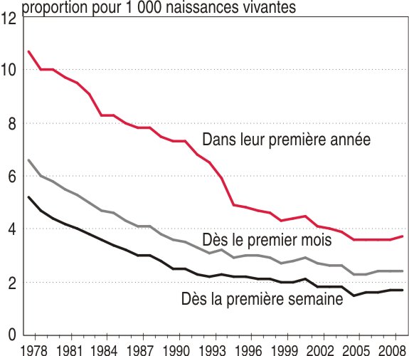 https://www.insee.fr/fr/statistiques/graphique/1281155/graphique3.jpg