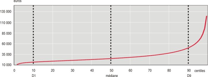 https://www.insee.fr/fr/statistiques/graphique/1281185/graphique1.jpg