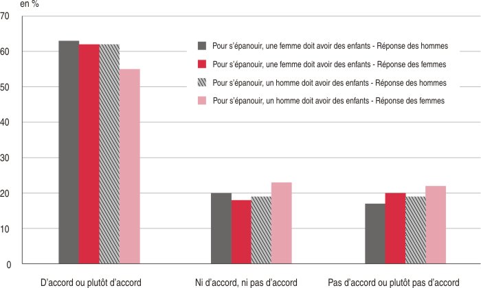 Séparation avant naissance droit père