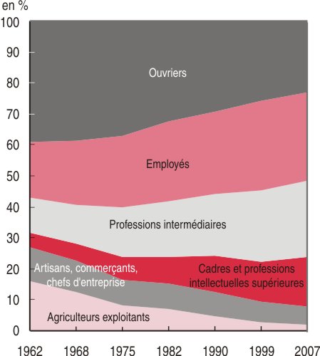 Parcoursup : la ministre a-t-elle menti ? - Page 4 Graphique2