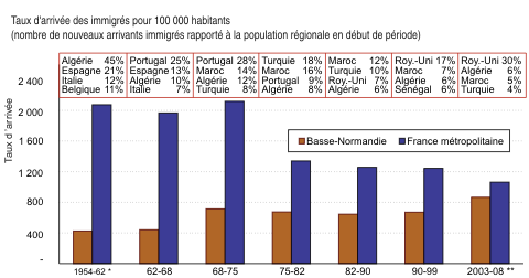 RÃ©sultat de recherche d'images pour "images des immigrÃ©s maghrÃ©bins dans les annÃ©es 60"