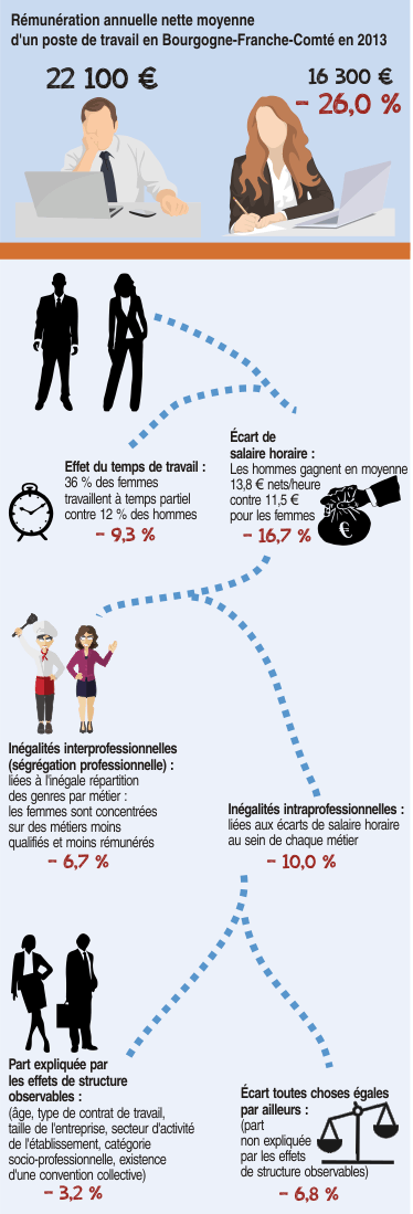 Être une femme dans l'industrie du Sport en 2020