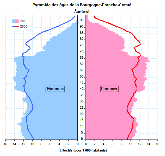 Messagerie sfr mobile