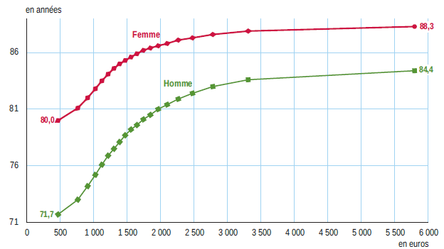 https://www.insee.fr/fr/statistiques/graphique/3319895/fig1.png