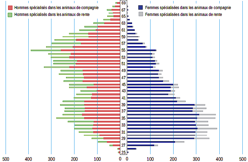 https://www.insee.fr/fr/statistiques/graphique/3621973/figure6.png