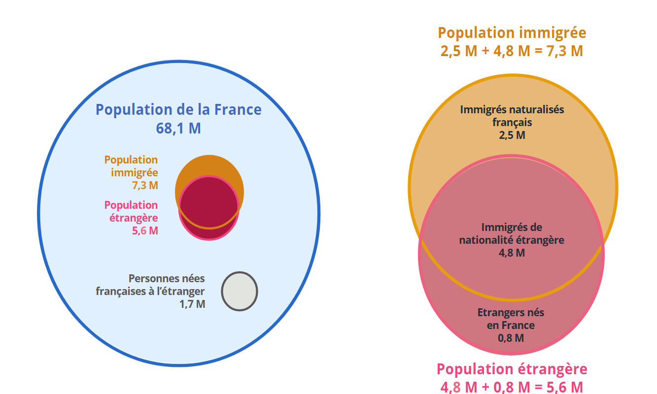 Les données du graphique sont disponibles dans l'onglet tableau