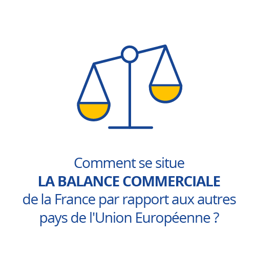 Comment se situe la balance commerciale de la France par rapport aux autres pays de l'Union Européenne ?