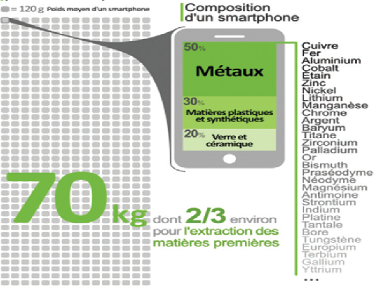 Les données du graphiques sont disponibles en téléchargement via le lien Données