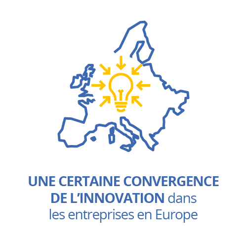 Une certaine convergence de l’innovation dans les entreprises en Europe