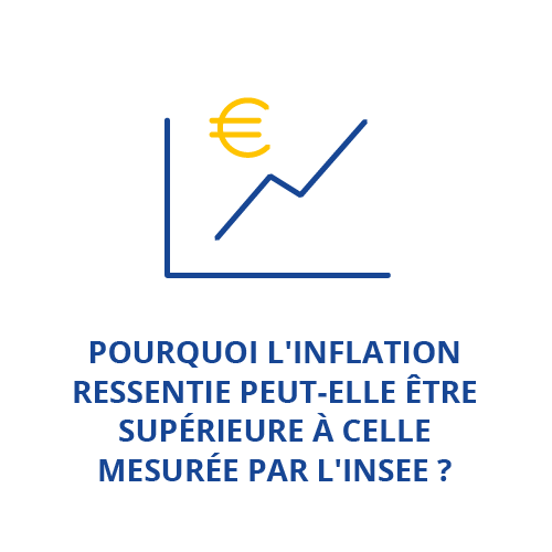Pourquoi l'inflation ressentie peut-elle être supérieure à celle mesurée par l'Insee ?