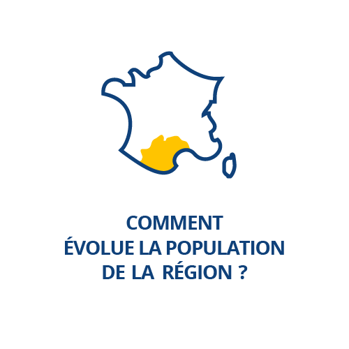 Comment évolue la population de la région ?