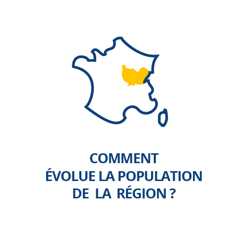 Comment évolue la population de la région ?