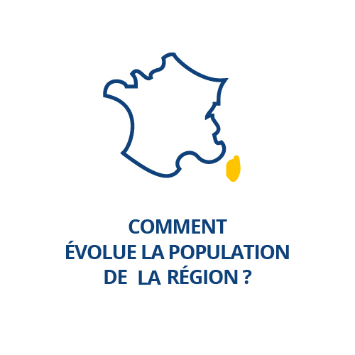 Comment évolue la population de la région ?