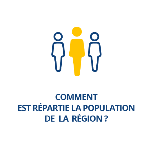 Comment est répartie la population de la région ? 