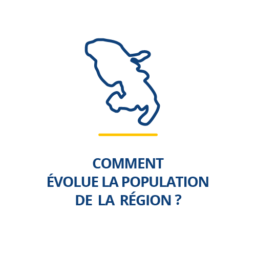 Comment évolue la population de la région ?
