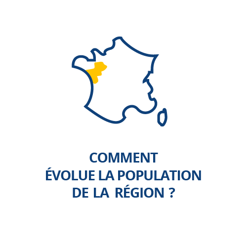 Comment évolue la population de la région ?