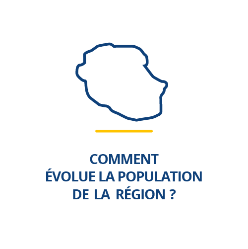 Comment évolue la population de la région ?