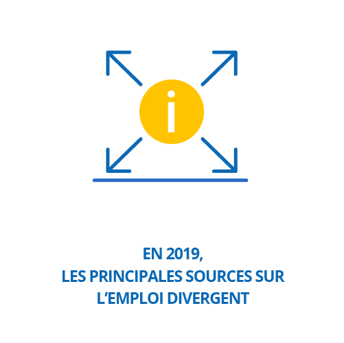 En 2019, les principales sources sur l’emploi diffèrent