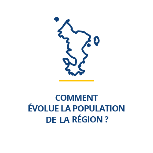 Comment évolue la population de la région ?