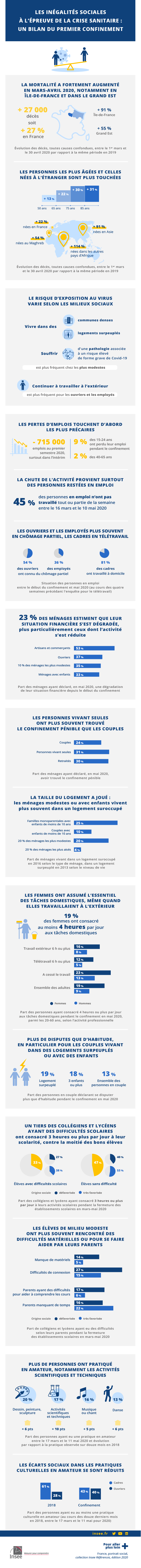 121 antennes-relais de téléphonie dégradées en France depuis mars 2020