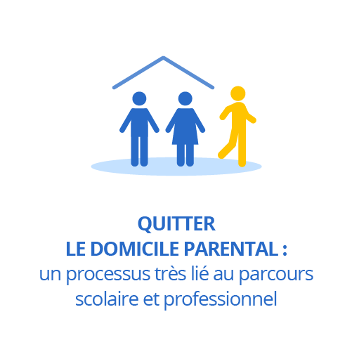 Quitter le domicile parental : un processus très lié au parcours scolaire et professionnel