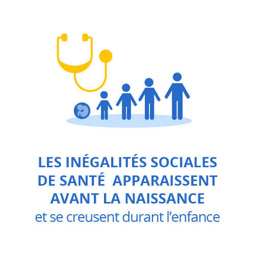 Les inégalités sociales de santé apparaissent avant la naissance et se creusent durant l’enfance