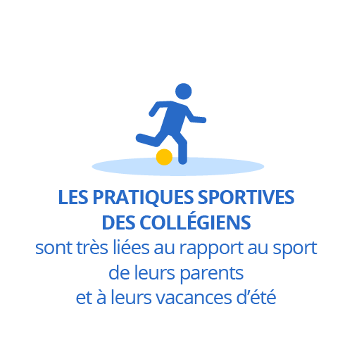 Les pratiques sportives des collégiens sont très liées au rapport au sport de leurs parents et à leurs vacances d’été