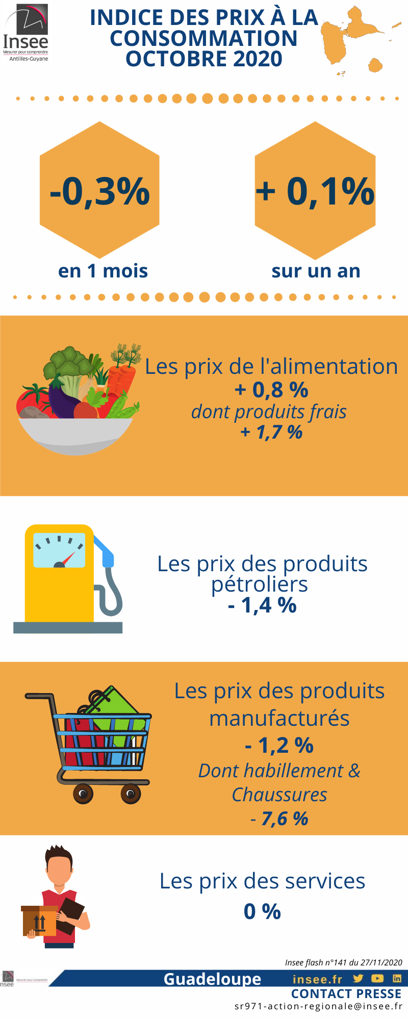 Indice des prix à la consommation des ménages du mois d’octobre 2020 ...