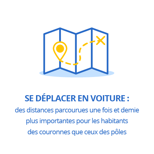 Se déplacer en voiture : des distances parcourues une fois et demie plus importantes pour les habitants des couronnes que pour ceux des pôles