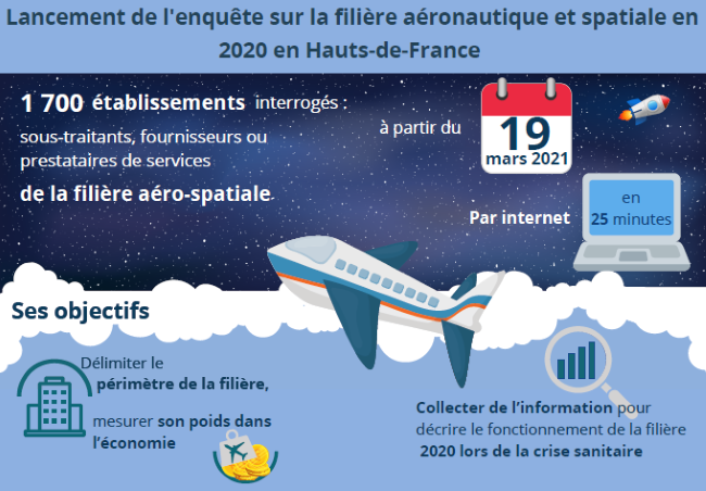 Lancement de l'enquête sur la filière aéronautique et spatiale en 2020 ...